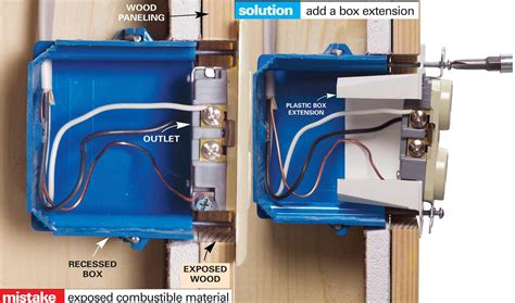 electric box diagram|exposed electrical outlet box.